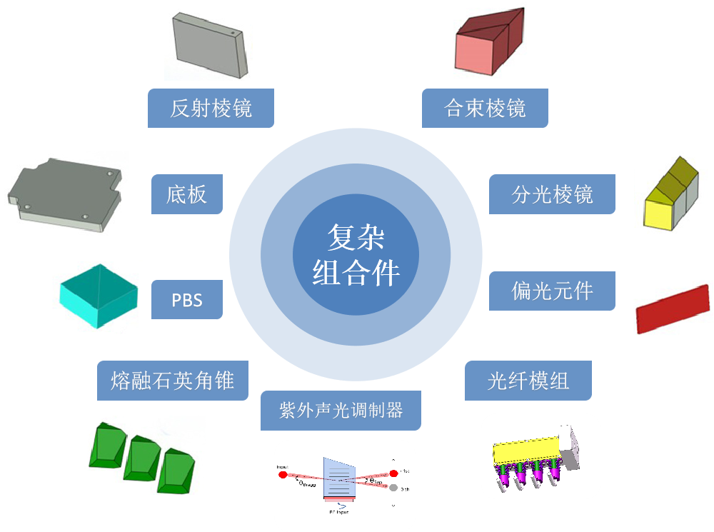 半导体复杂组合件（中文）.png